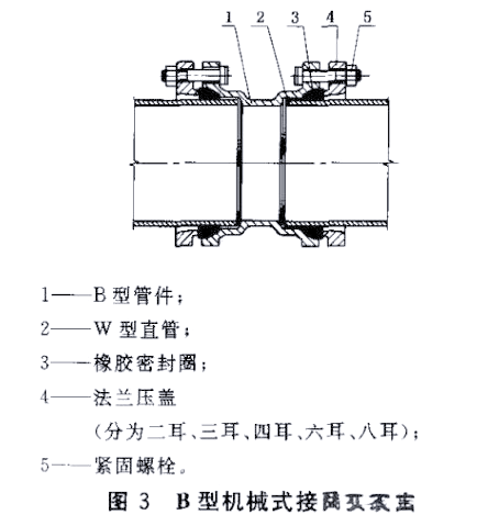 关于柔性铸铁排水管连接那些事 A型、B型、W型的特性与区别