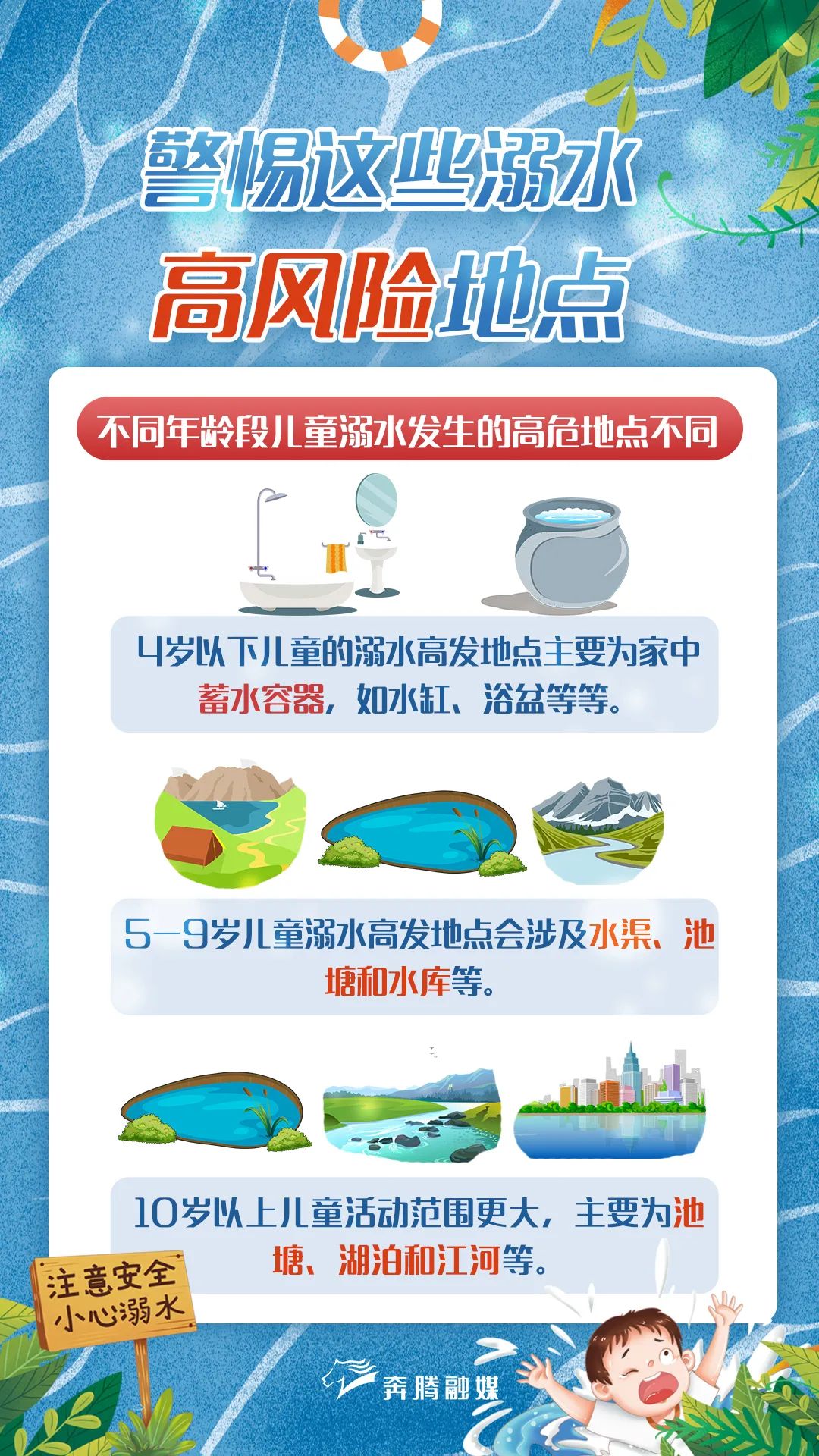 暑期安全|防溺水:警惕这些高风险地点!