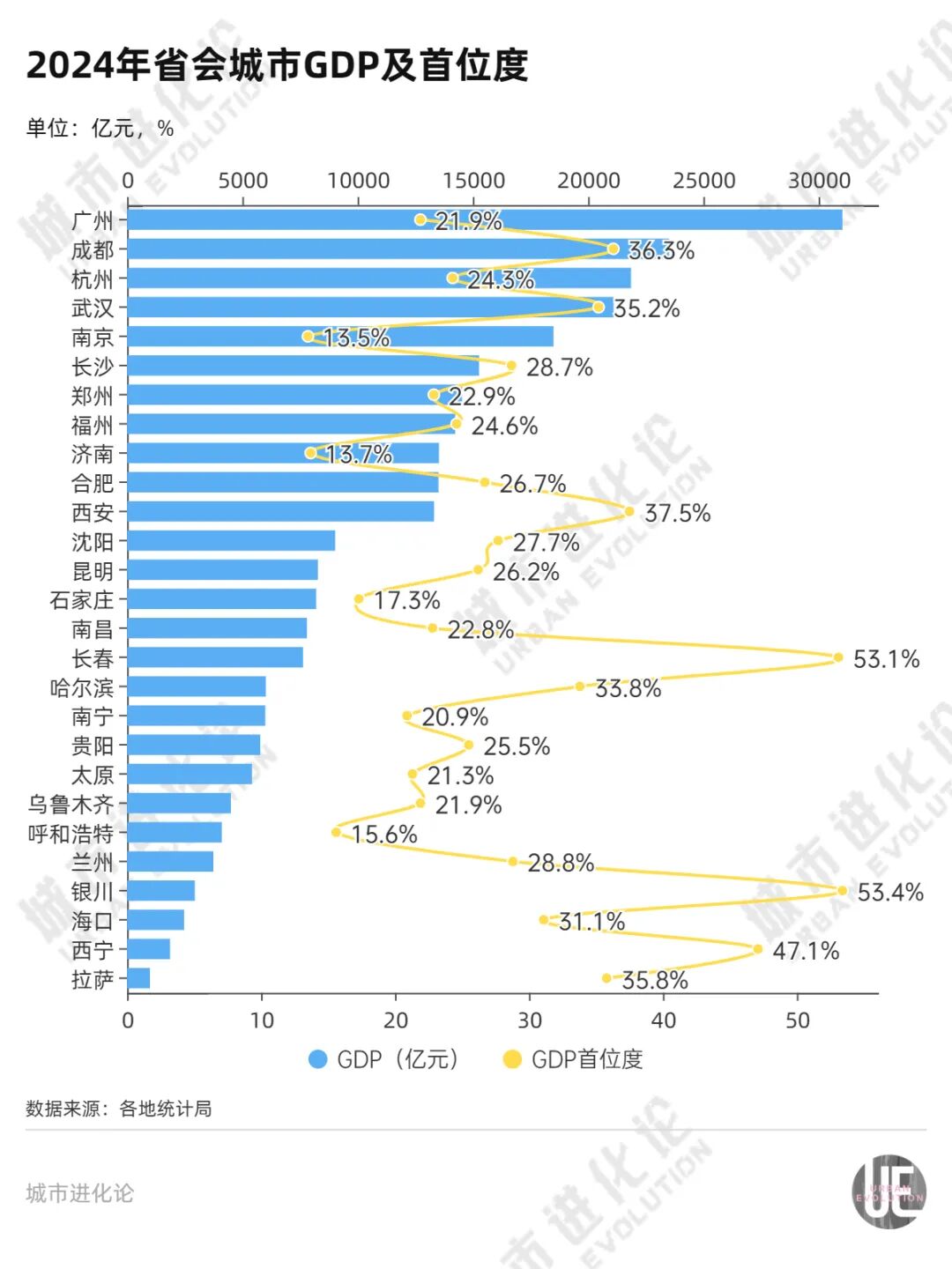 国家级都市圈再落子为何是它?
