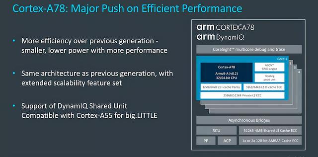 带你了解最全的ARM Cortex-A系列处理器