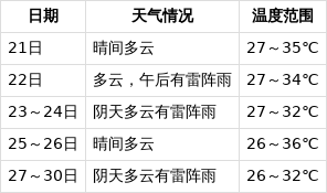 吉安吉州天气马上知