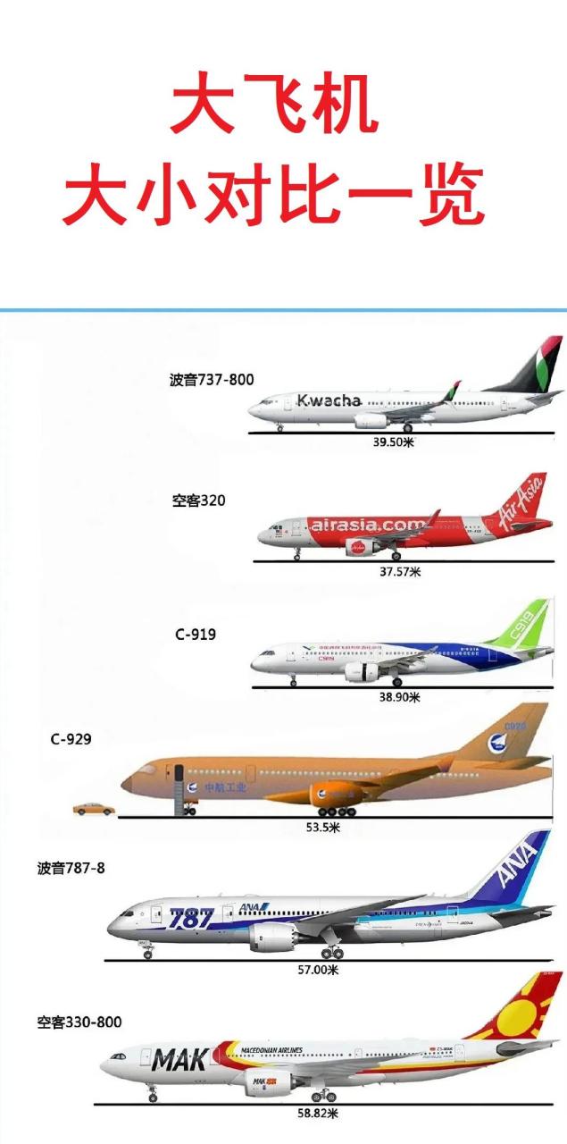 中型机320和波音737图片