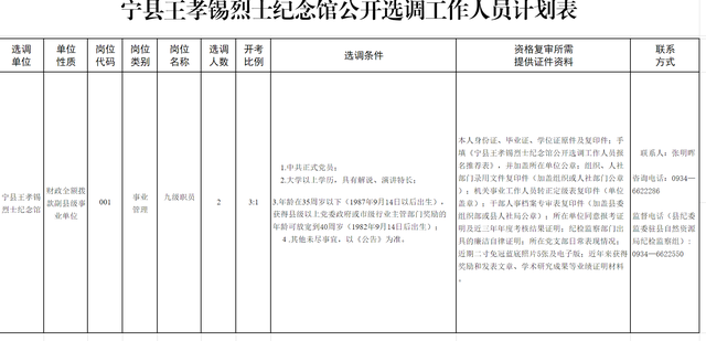 甘肅慶陽寧縣王孝錫烈士紀念館公開選調工作人員2名公告