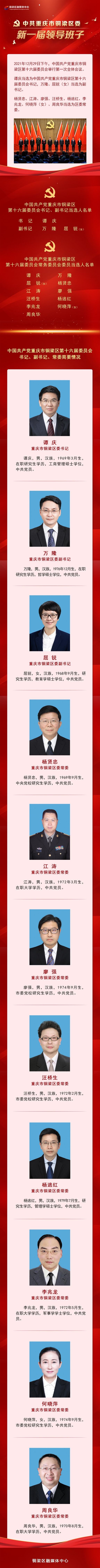 政知圈丨新一届铜梁区委常委班子亮相 谭庆当选区委书记