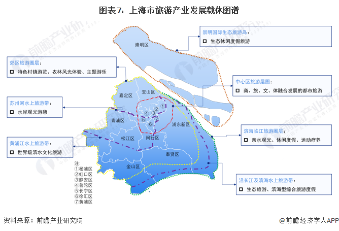 2022年上海市旅遊產業鏈全景圖譜(附產業政策,產業鏈現狀圖譜,產業