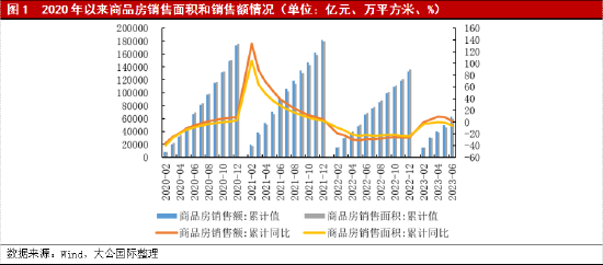 大公國際:房地產市場供求關係發生重大變化,預計熱點城市調控政策或