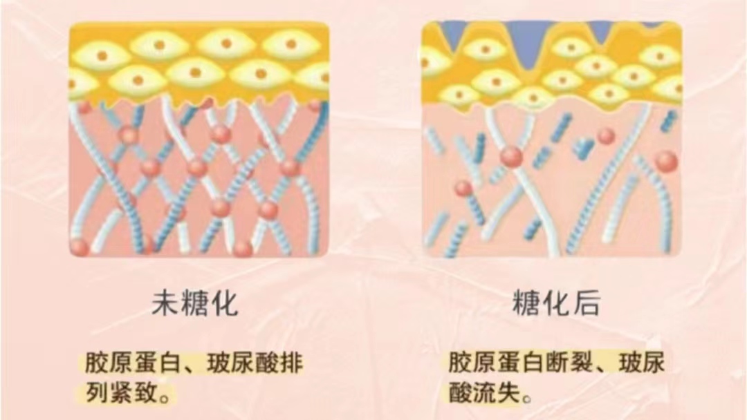 糖化脸如何拯救?honorlady告诉你