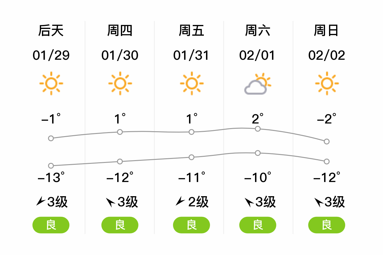 巴尔的摩天气预报