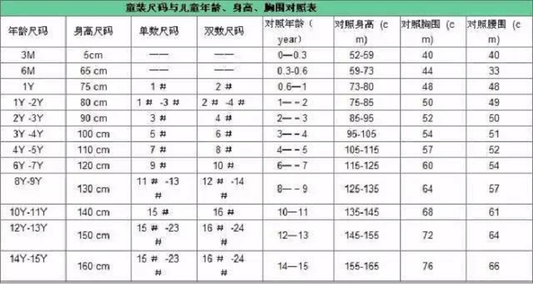 小孩衣服码数对照表100 小孩衣服码数对照表(已更新)-第1张图片-潮百科