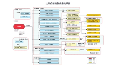 沈阳疫情关系图图片