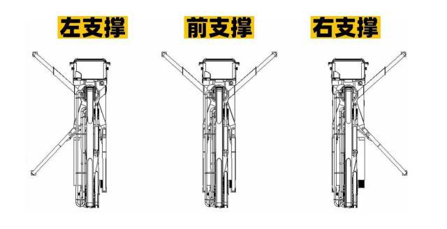 支腿控制如何防止混凝土泵车倾翻