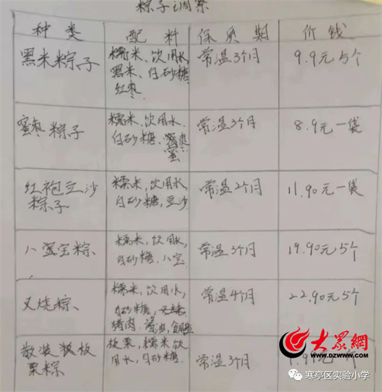 探寻家乡端午习俗,做端午文化传承人!寒亭区实验小学项目式作业成果展