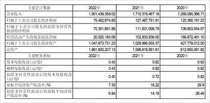 浙江福莱新材料股份有公司关于召开2023年第二次临时股东大会的通知