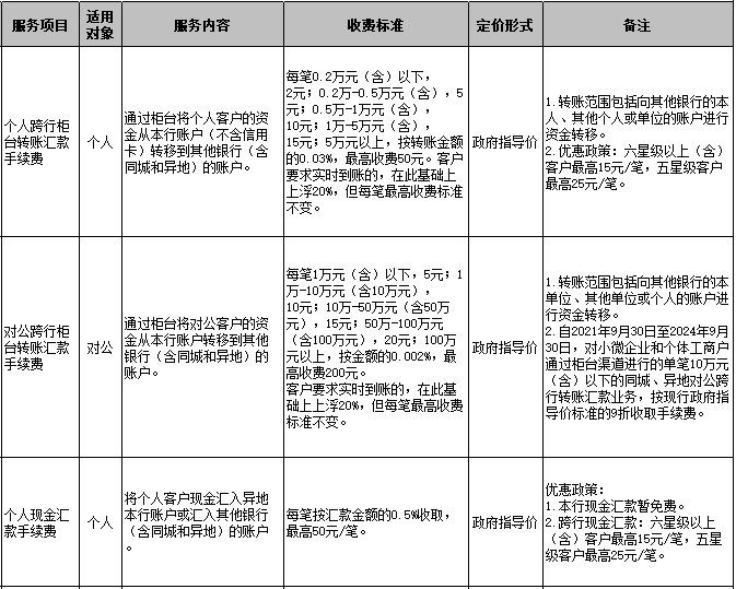 工商银行跨行转账收费标准