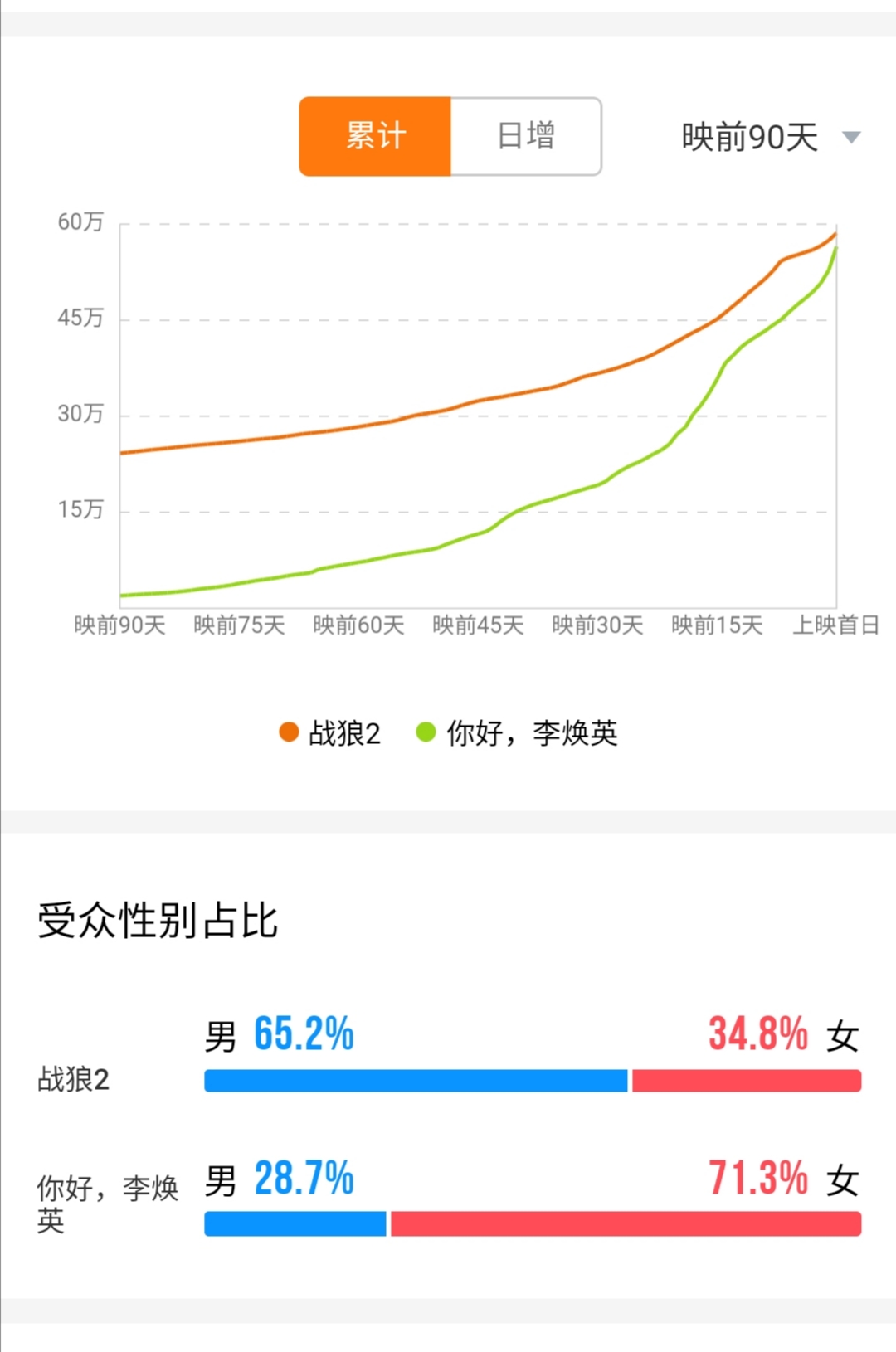 你好李焕英票房实时图片