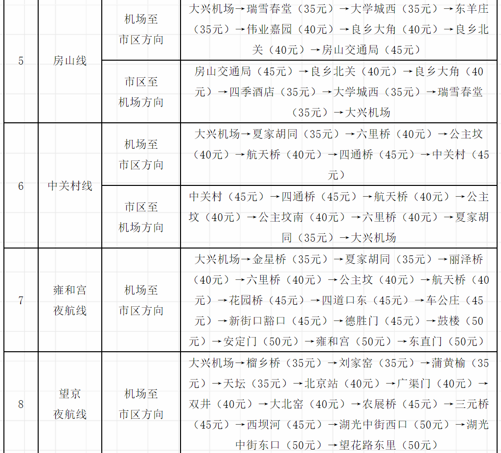 北京大兴机场巴士线路图片