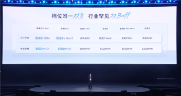 2699元起同档无敌 荣耀500系列首销：全系骁龙8系旗舰芯+8000mAh大电池
