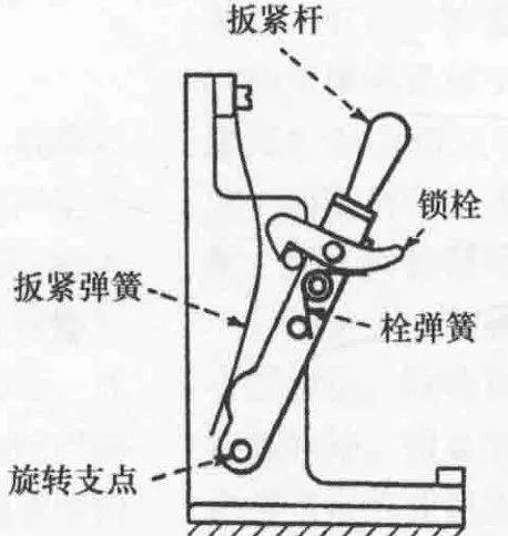 快速锁紧机构原理图图片