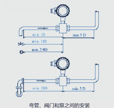 流量计安装方式_浮子流量计安装方式 流量计安装方式_浮子流量计安装方式（浮子流量计安装方向） 磁力资讯