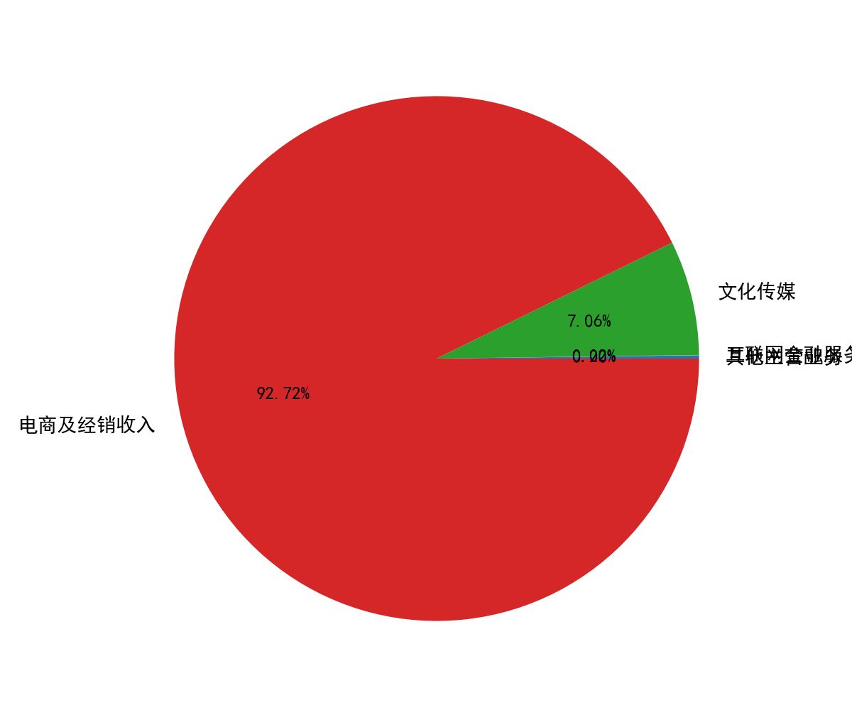 聯絡互動(002280)要點解析20230323