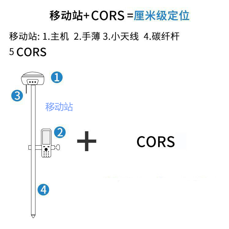 gps测量仪器使用方法图片