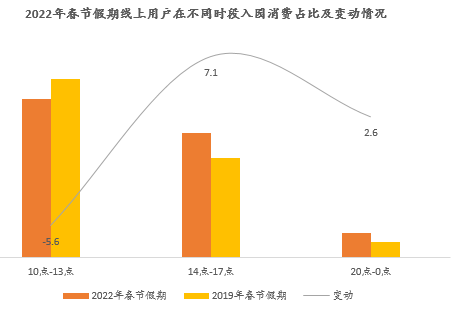 冬奥热度榜图片