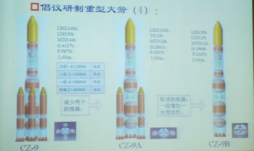 拒绝与中国合作后,长征9号火箭一夜突破,美国闻讯:悔青了肠子