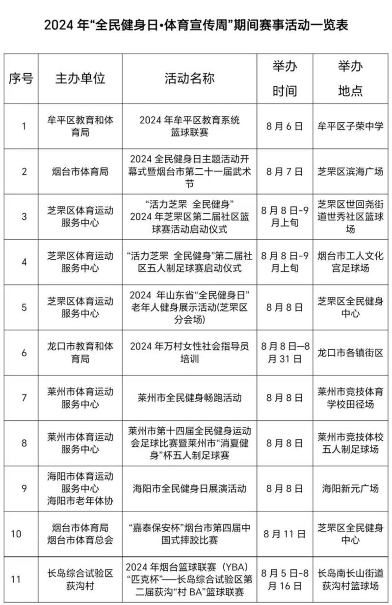 烟台市体育馆座位图图片