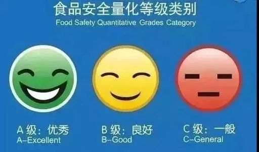 请"寻找笑脸",建议选择食品安全量化等级高(b级及以上等级),卫生卓鲻