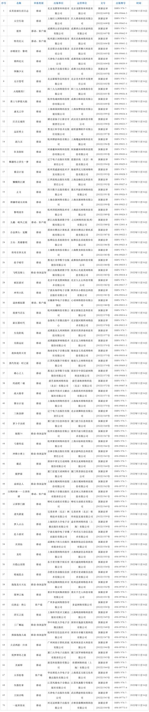 批了！70个版号下发，游戏股集体“狂欢”；医械板块全线爆发，尚荣医疗一字板，这些股票盘中触及20涨