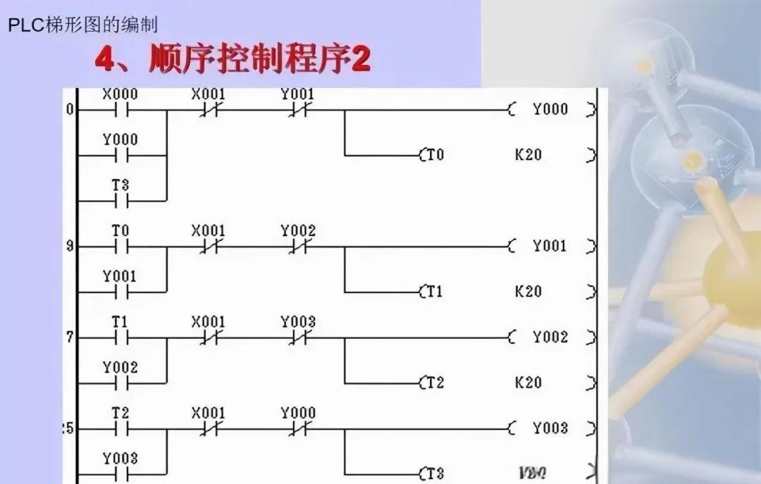 精通三菱plc梯形图编程:从基础到高级的全攻略