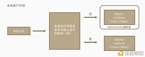 monolith公链底层框架,为数字资产流转提供基础设施