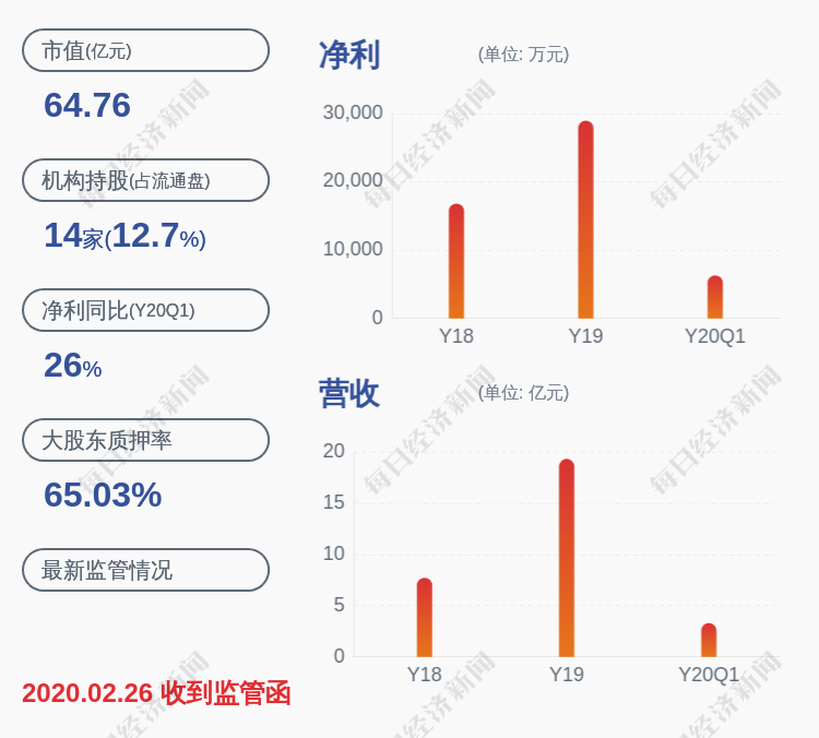 好消息!鹏鹞环保:控股股东一致行动人抛增持计划