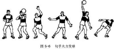 「收藏」篮球,排球,足球三大球动作技术图解