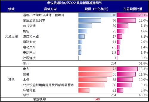 中金：美国距新一轮基建和刺激还有多远？