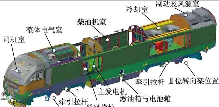 可以看作是一台配备了燃油发电机组的电力机车