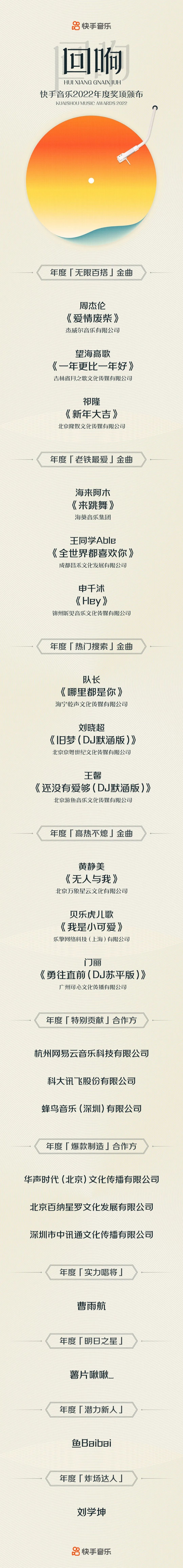 快手音乐2022的3个关键词:音乐人,激励政策,版权