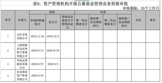 收购基金牌照（上市公司收购基金销售牌照） 收购基金牌照（上市公司收购基金贩卖
牌照）《上市公司收购基金销售牌照》 基金动态