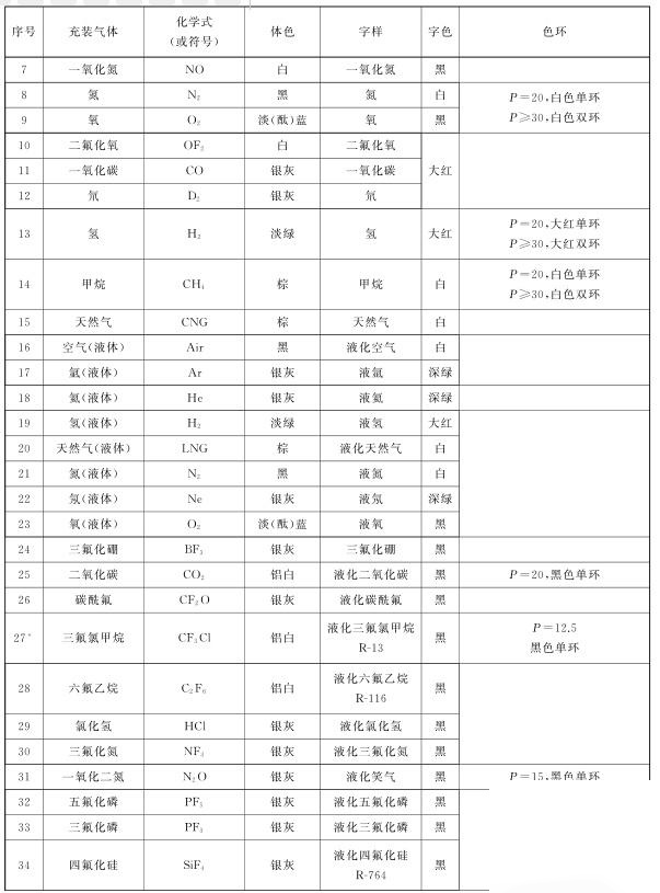 储气瓶颜色对应图片