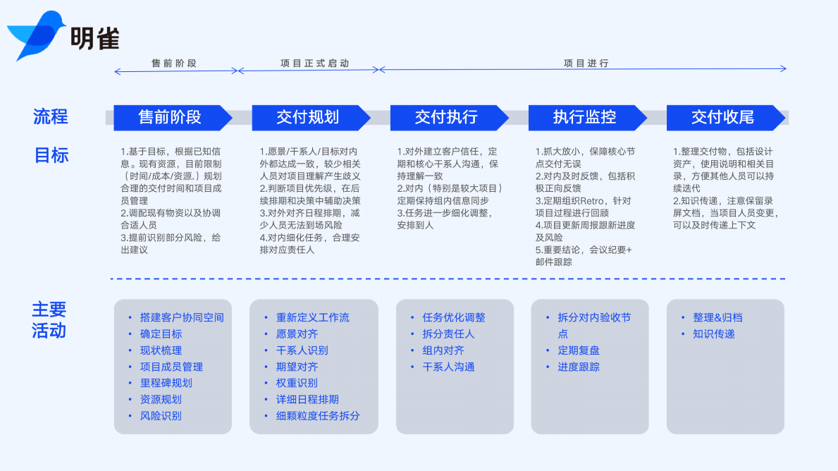 乾貨|創意設計行業交付模板,打造客戶可見專業度(附模板下載)