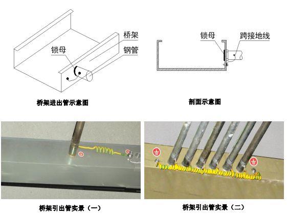 电气工程:桥架引出管施工工艺标准!值得收藏!