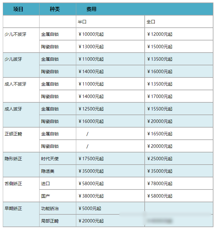 全口牙套价目表图片