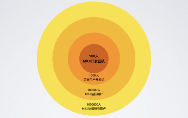 小米 miui 新版内测中心将于 8 月上线,支持更多用户