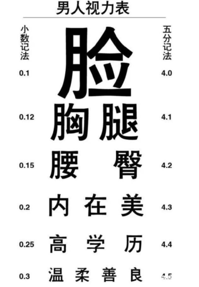 "男人视力表"太恶俗,反刻板印象要合力