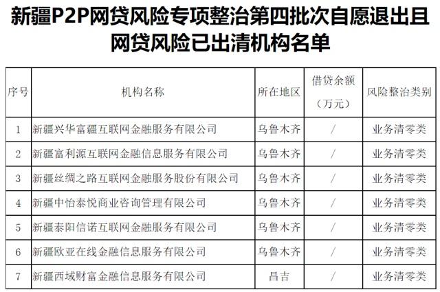 p2p平台清零意味着什么(p2p平台清零意味着什么呢)