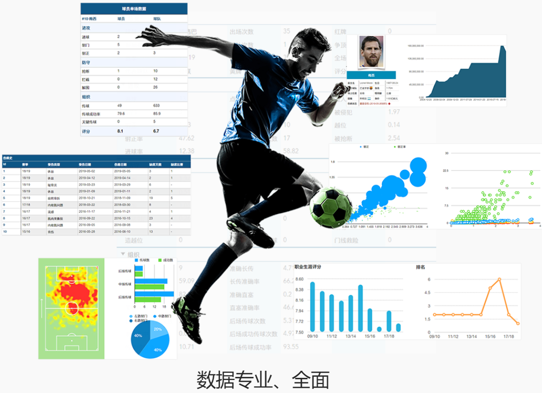 专业体育大数据服务商