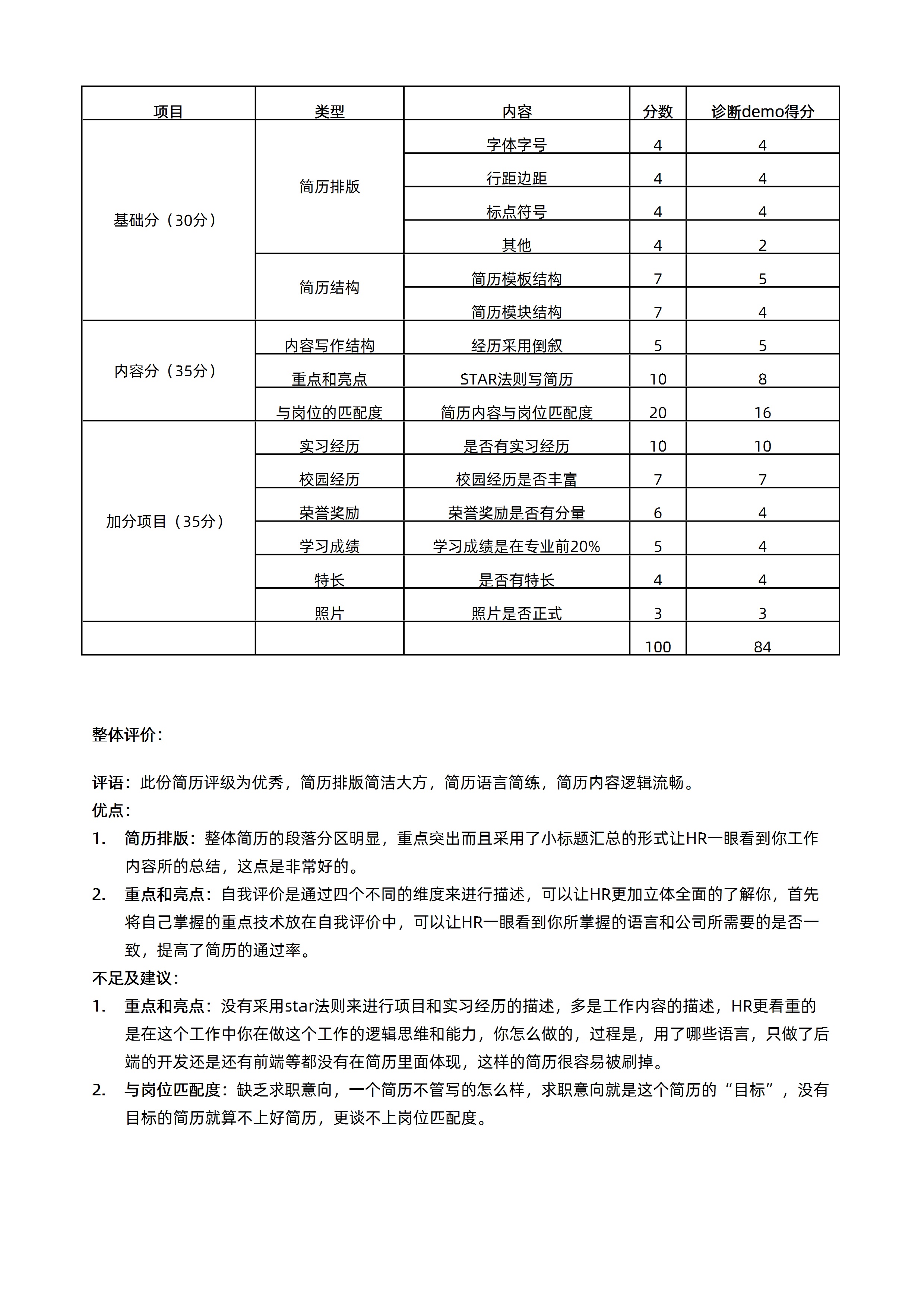 java简历模板免费可编辑star法则简历模板