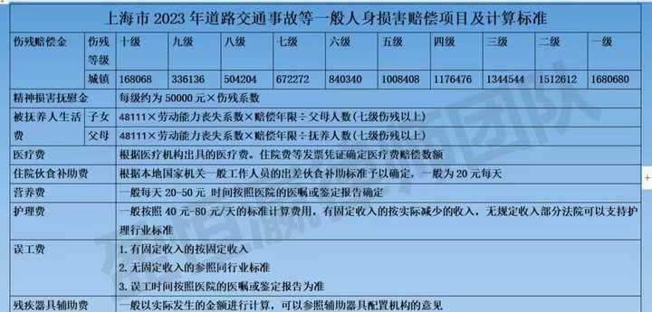 交通事故三个月工资表图片