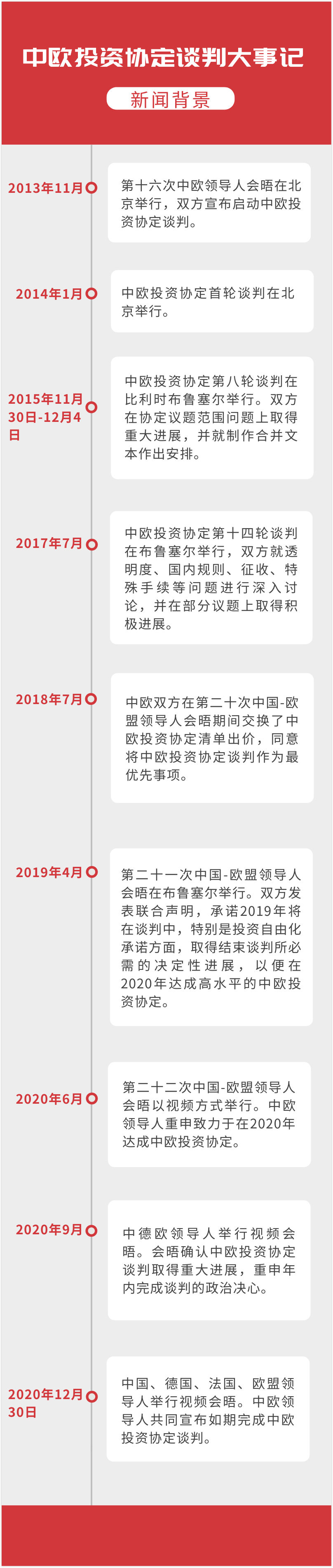 中欧投资协定谈判图片