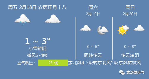 2月18日武汉天气/武汉天气预报